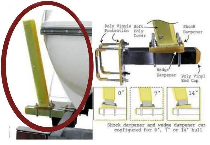 Boat Guides   Shock Absorbing